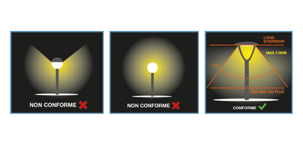 Éclairage extérieur, nouvelle réglementation contre les nuisances ...