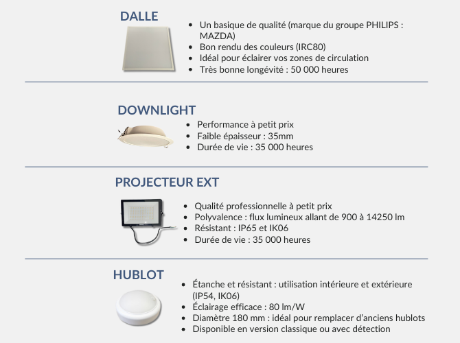 projecteur-hublot-dalle-downlight-basika-prix-mini